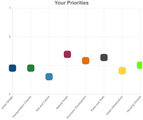 Priority Ranking Screen