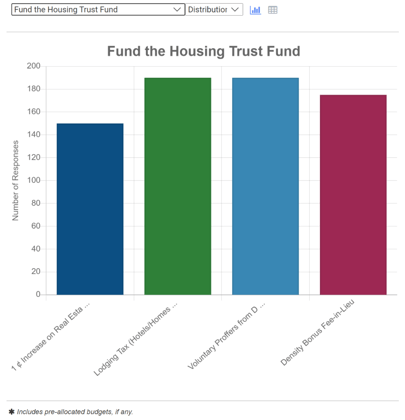 Funding Balance Screen