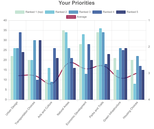 Priority Ranking Screen