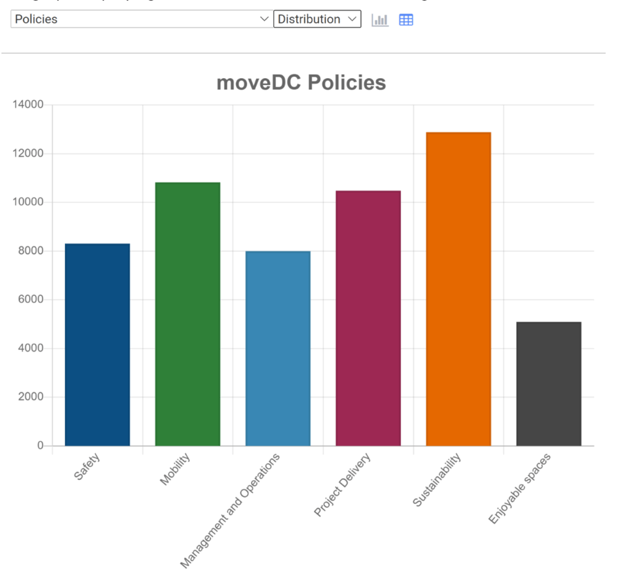 Image Rating Screen Data Center