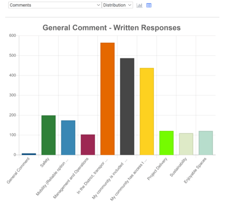 Comments