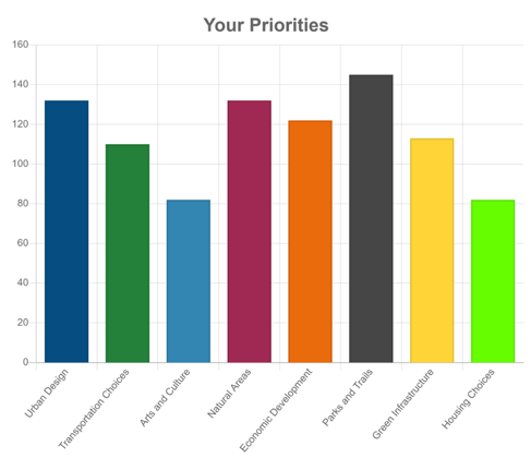 Priority Ranking Screen