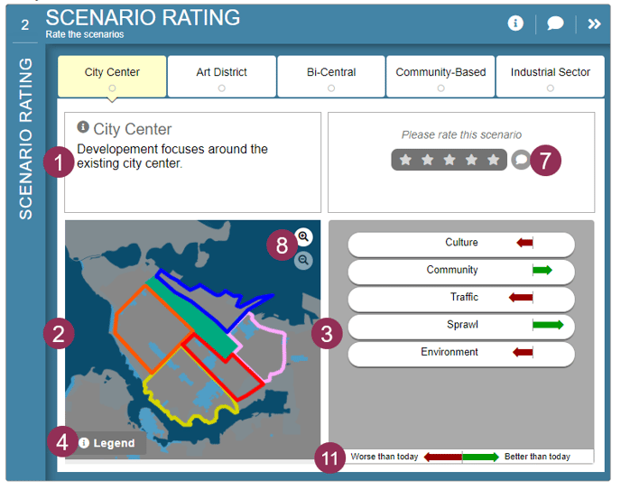 Scenario Rating