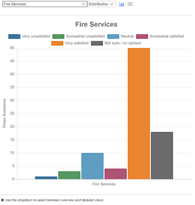 Fire Services