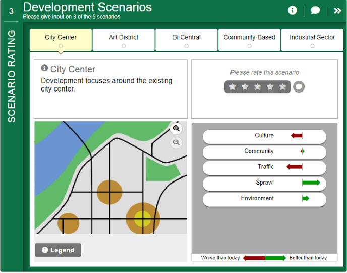 Development Scenarios