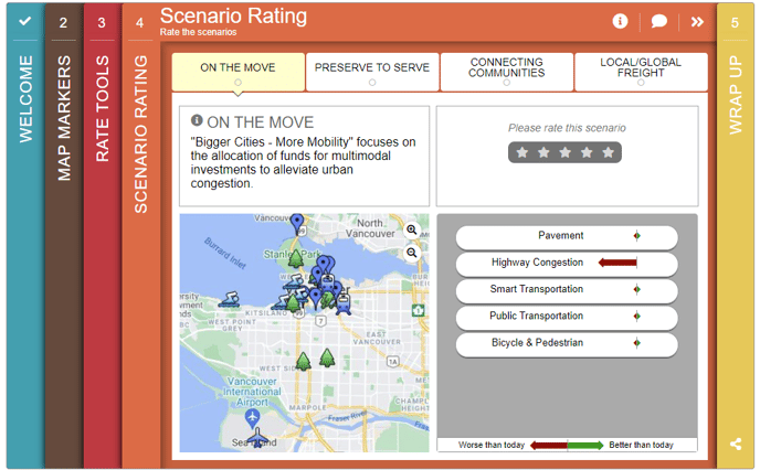 Scenario-Rating