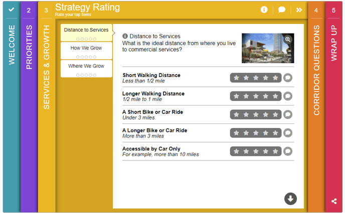 Strategy-Rating
