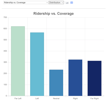 Ridership