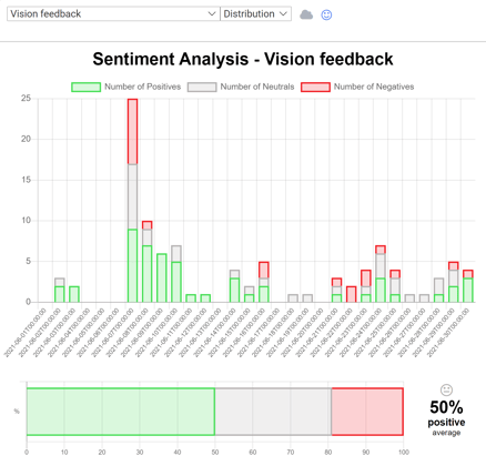 Sentiment Analysis